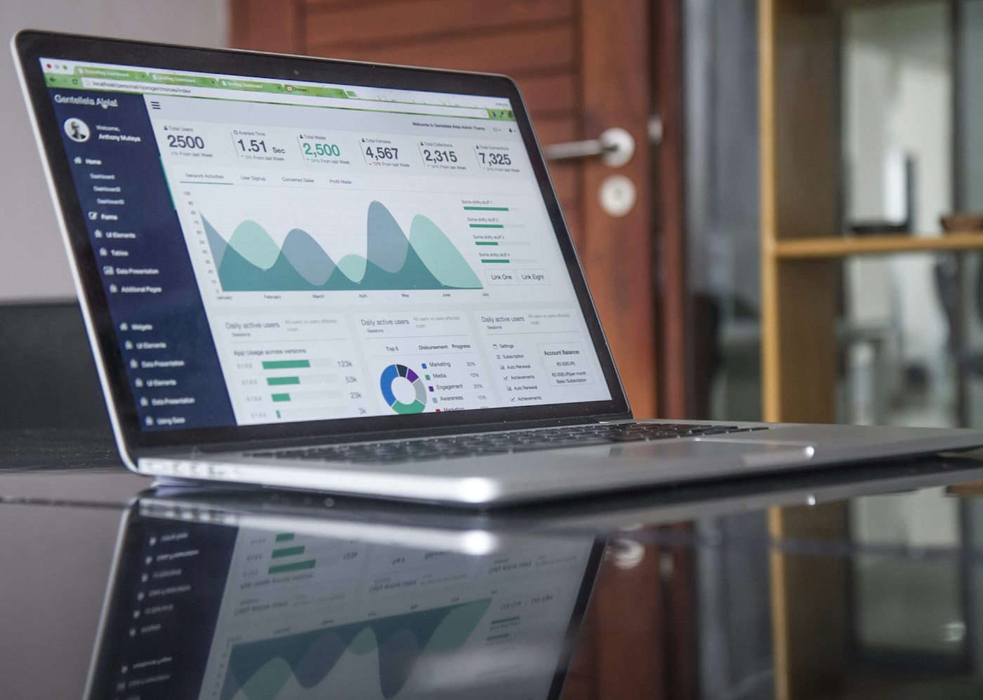 Analytics and digital marketing planning workstation