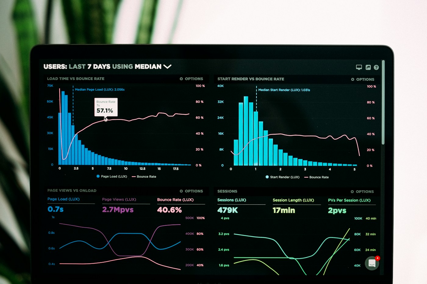 Data analytics dashboard illustrating digital marketing performance